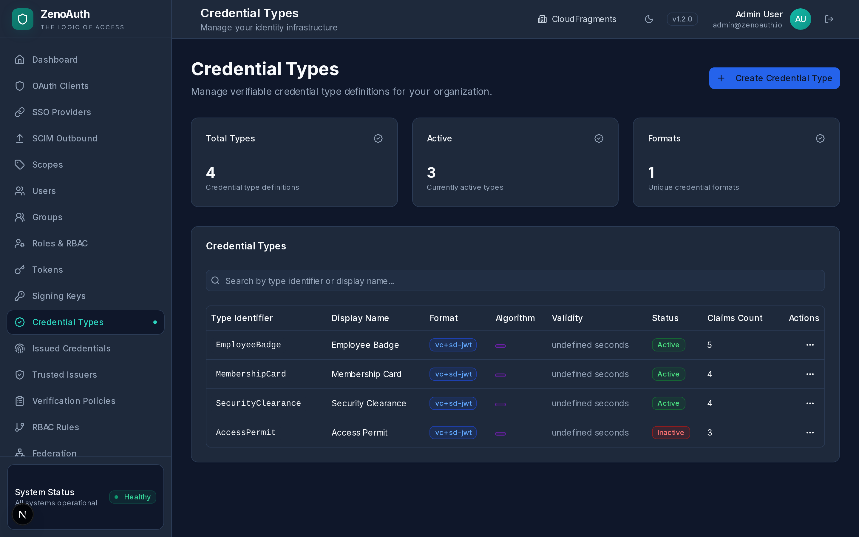 Credential Types management showing vc+sd-jwt formats, claims schemas, and active status