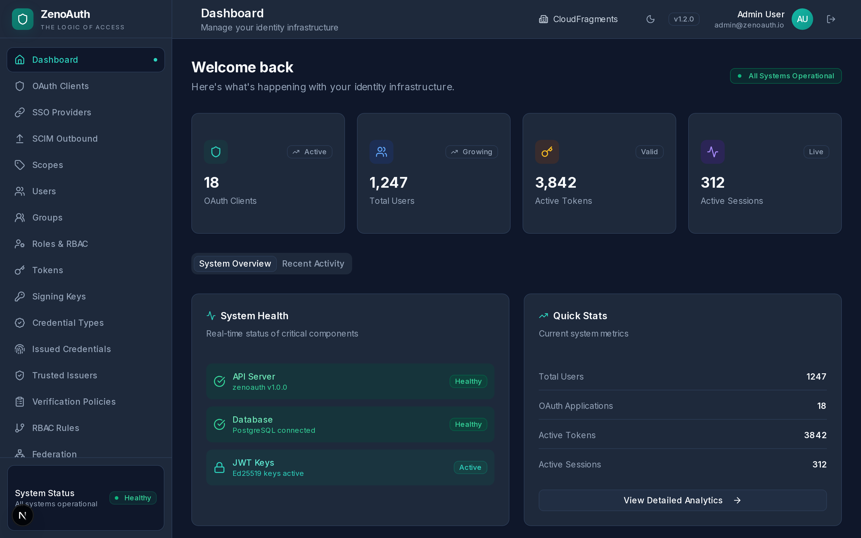 ZenoAuth Admin Dashboard showing system metrics, health status, and recent activity