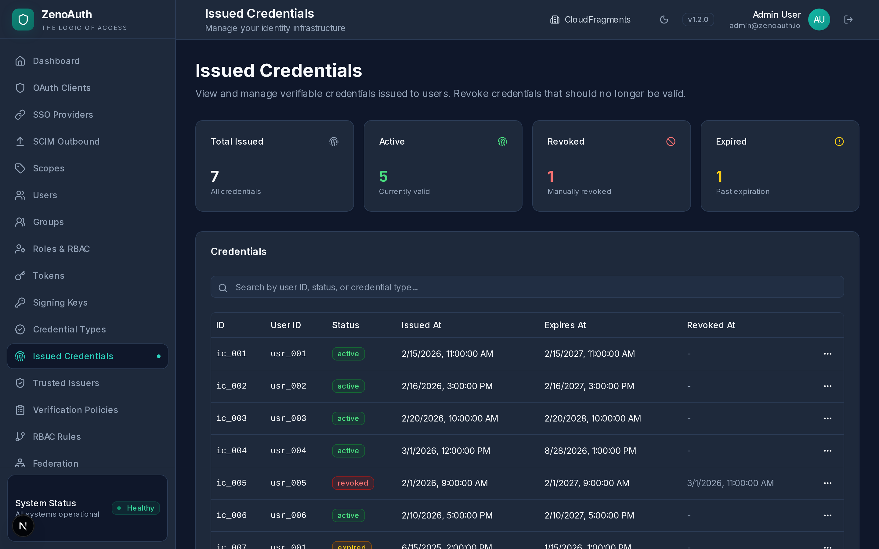 Issued Credentials table with active, revoked, and expired status badges