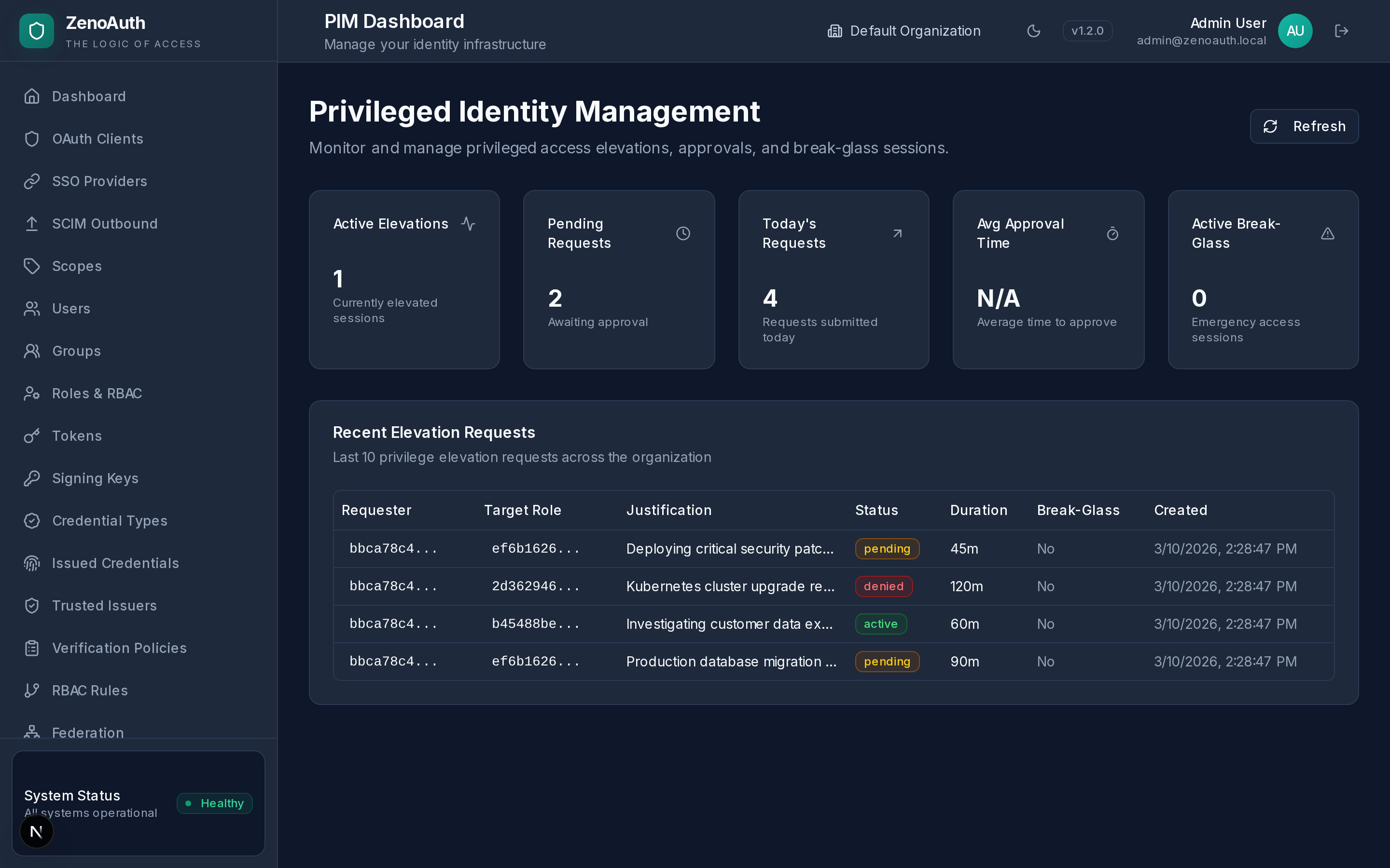 ZenoAuth PIM Dashboard showing active elevations, pending requests, and privilege management