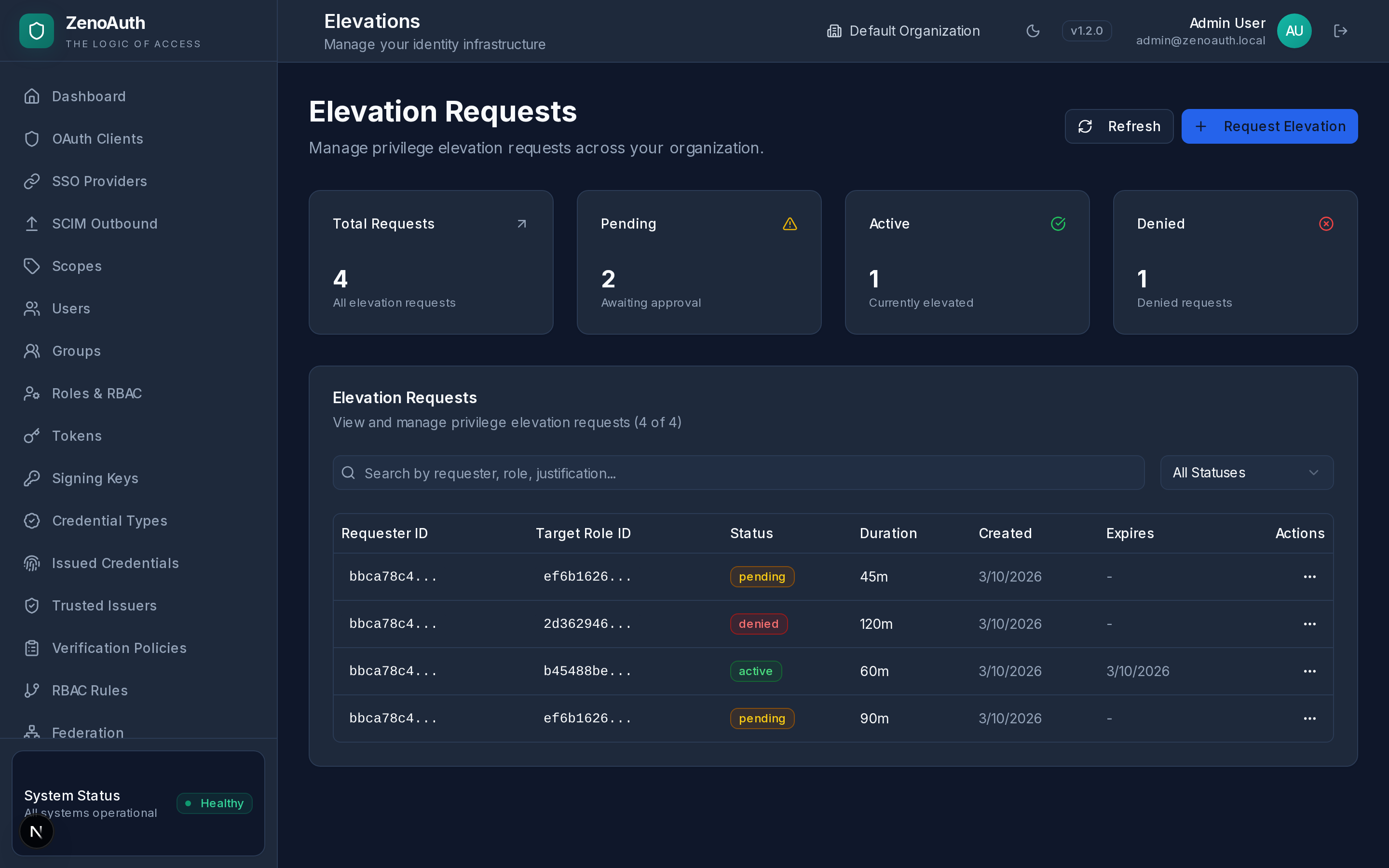 Elevation Requests showing pending, active, and denied access requests with justifications